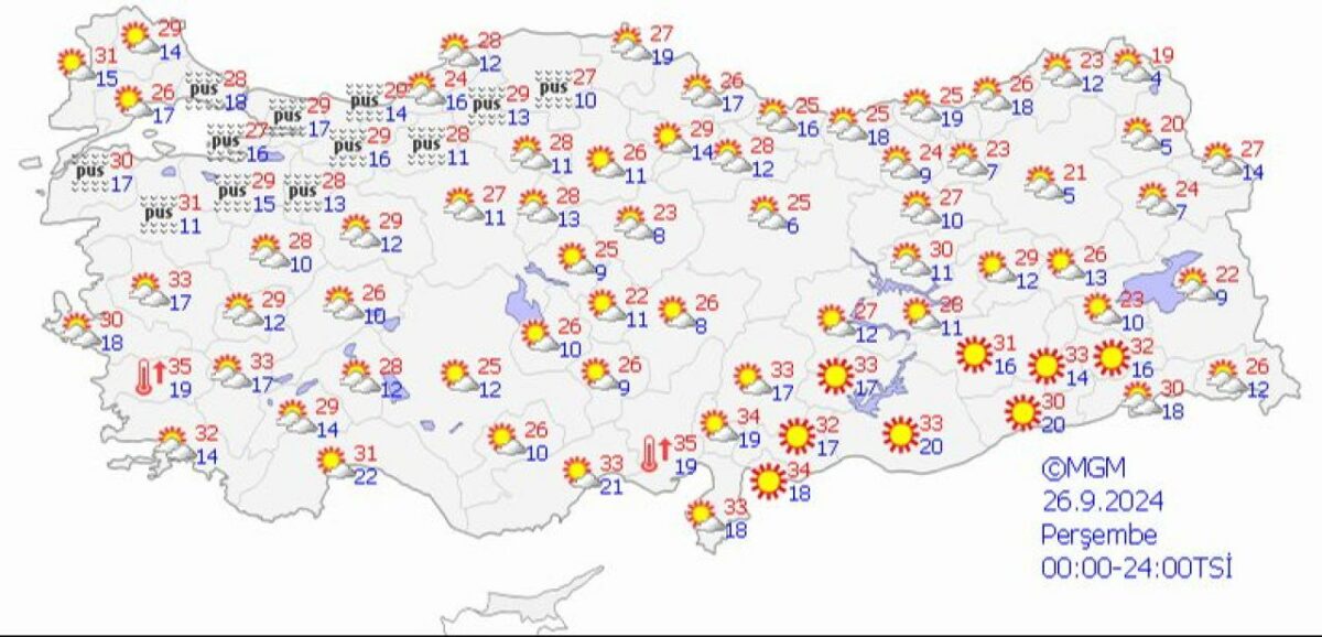 Meteoroloji, güncel hava durumu raporunu