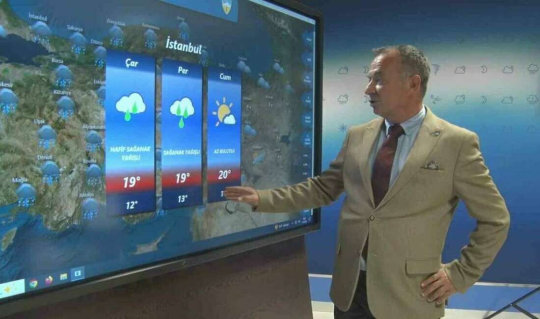 Çevre, Şehircilik ve İklim