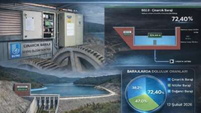 Kentin içme suyu güvenliğini