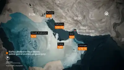 İran, ABD ve İsrail'in saldırılarının