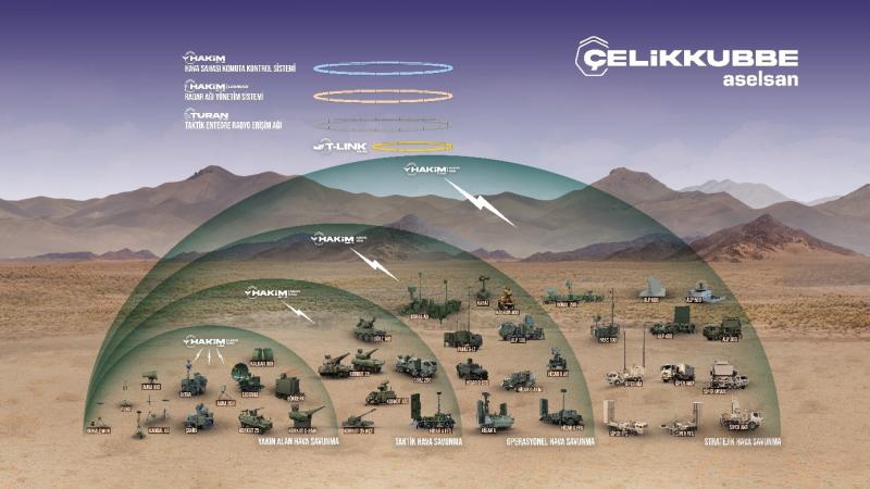 Türkiye’den hava savunmaya dev yatırım: ASELSAN ile 780 milyon euroluk anlaşma Türkiye’nin hava savunma kapasitesini