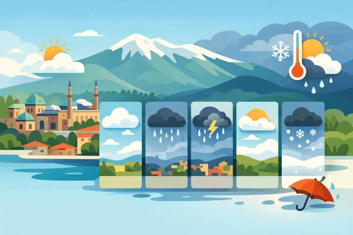 Bursa Hava Durumu Haftalık Beklenti ve Detaylar